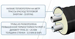Труба ТВЭЛ-ЭКОПЭКС-2, PE-RT II, 8 бар 2х25х3,5/90 мм (бухта 15 м) 3