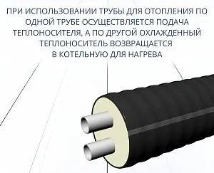Труба ТВЭЛ-ЭКОПЭКС-2, 6 бар 2х32х2,9/110 мм (бухта 20 м) 5