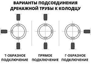 Дренажный колодец d500 h1500 с черной крышкой (отводы 110 мм) 2