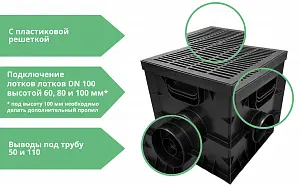Комплект: Дождеприемник Gidrolica Point ДП-30.30 с пластиковой решеткой, перегородками и корзиной 3