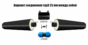 Труба ТВЭЛ-ЭКОПЭКС-ХВС 25х2,0/75 с кабель-каналом (бухта 20 м) 4