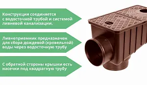 Ливнеприемник универсальный Европартнер коричневый 300х170х195 (7602к) 1