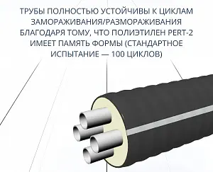 Труба ТВЭЛ-ЭКОПЭКС-4, PE-RT II, 8 бар 2х32х4,4+2х25х3,5/125 мм (бухта 25 м) 4