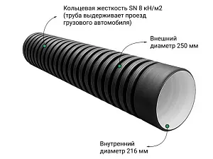  Труба ПЭ SN8  250/216 6м с раструбом 1
