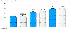 Пластиковая емкость ЭкоПром L 1000 (Черный) 2