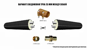 Труба ТВЭЛ-ЭКОПЭКС-2, 6 бар 2х25х2,3/90 мм (бухта 25 м) 4