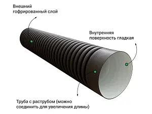  Труба ПЭ SN8  315/271 6м с раструбом 2
