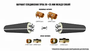 Труба ТВЭЛ-ЭКОПЭКС-4, 6 бар 2х25х2,3+2х20х1,9/110 мм (бухта 20 м) 4