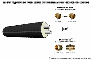 Труба ТВЭЛ-ЭКОПЭКС-2, 6 бар 2х25х2,3/90 мм (бухта 15 м) 3