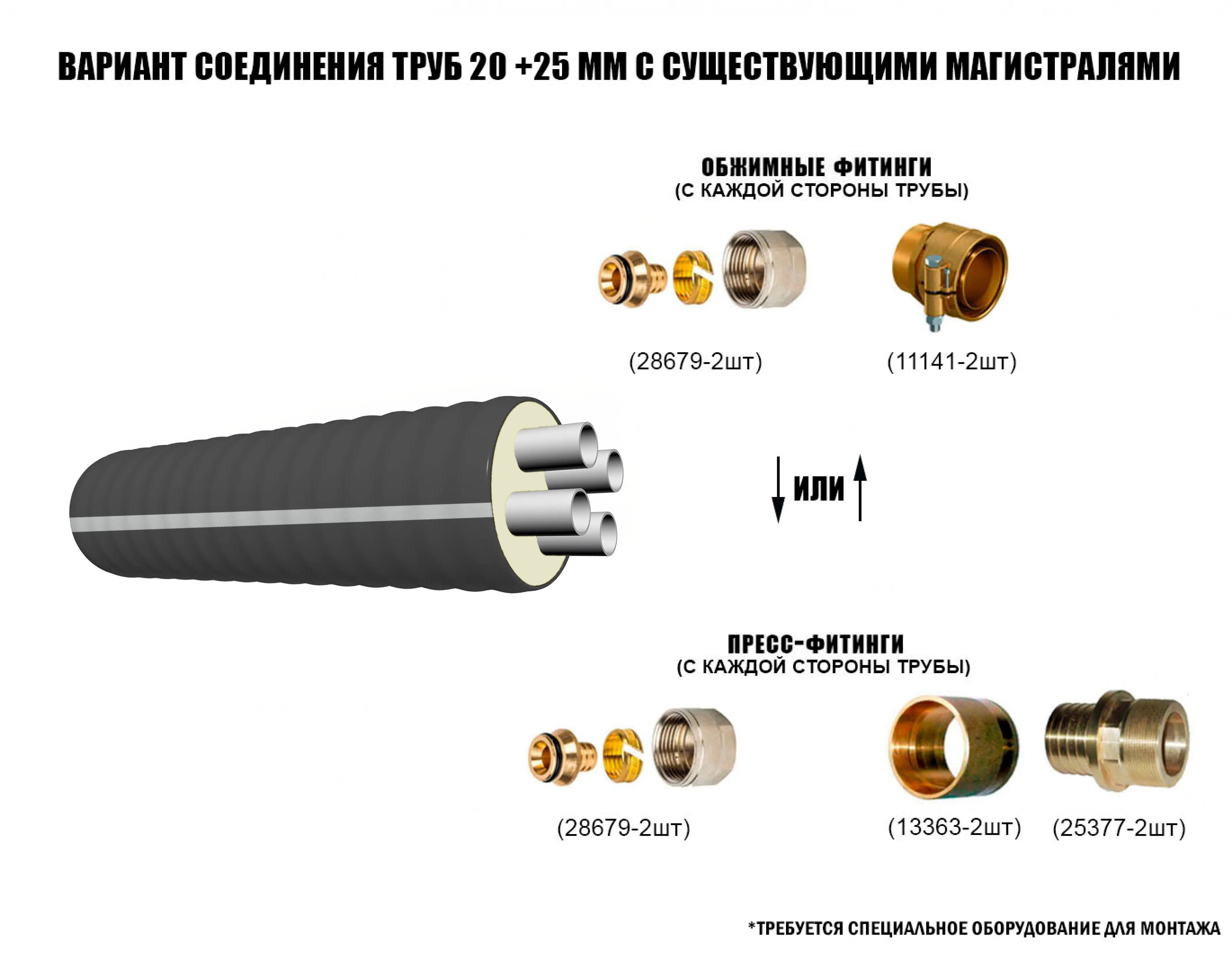 Труба ТВЭЛ-ЭКОПЭКС-4, 6 бар 2х25х2,3+2х20х1,9/110 мм (бухта 25 м) 4