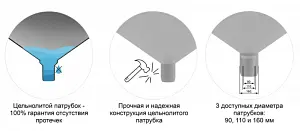 Емкость ЭкоПром ЦКТ 5000л с патрубком 110мм (белый) 4