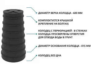 Колодец конический 1,5 м с перфорацией 1,5/0,815/0,6 (литой с крышкой) 3