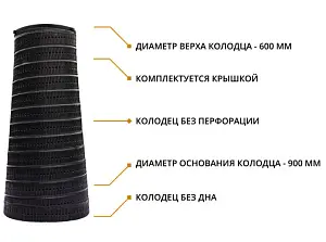 Набор: Колодец конический 2,0 м БЕЗ ПЕРФОРАЦИИ 2,0/0,9/0,6 с крышкой (ПДТ) 3