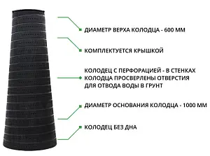 Набор: Колодец конический 2,5 м с перфорацией 2,5/1,0/0,6 с крышкой (ПДТ) 3