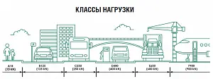 Комплект Gidrolica Light: пескоуловитель для плас. лотков ПУ 10.11,5.32-плас. с реш. РВ-10.10,8.100 (08068) 6