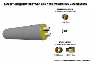Труба ТВЭЛ-ЭКОПЭКС-2, 6 бар 2х25х2,3/90 мм (бухта 15 м) 2