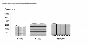 Пластиковая емкость ЭкоПром K 3000 (Белый) 3