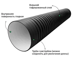  Труба ПЭ sn6  800/687 6,2м с раструбом (Тип2) 3
