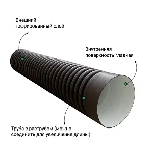  Труба ПЭ SN8  500/427 6м с раструбом 2