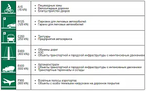 Лоток Standartpark BetoMax Basic ЛВ-10.14.13–Б (арт. 4000)