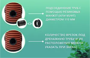 Дренажный колодец d368 h4500 с зеленой крышкой (отводы 110 мм) 2