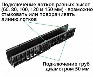 Комплект: Лоток Европартнер 150 мм с пластиковыми решетками черными "Ромбы" 1 метр 2