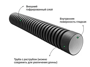  Труба ПЭ SN8  160/136 6м с раструбом 2