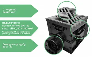 Комплект: Дождеприемник Gidrolica Point ДП-30.30 с чугунной решеткой, перегородками и корзиной 5