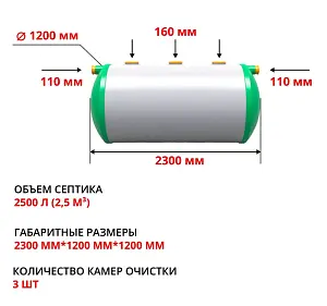 Септик Гринсток 2,5 1