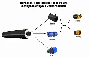 Труба ТВЭЛ-ЭКОПЭКС-ХВС 25х2,0/75 с кабель-каналом (бухта 15 м) 4