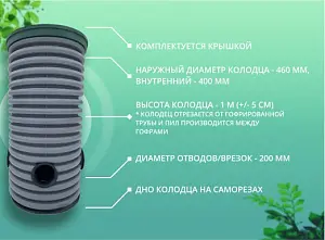 Дренажный колодец d460 h1000 с зеленой крышкой (отводы 200 мм) 1