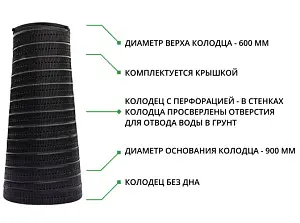 Набор: Колодец конический 2,0 м с перфорацией 2,0/0,9/0,6 с крышкой (ПДТ) 3