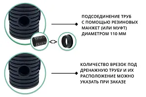 Дренажный колодец d315 h1000 с черной крышкой (отводы 110 мм) 3