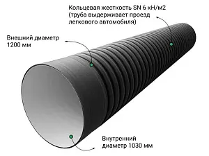  Труба ПЭ sn6 1200/1030 6,1м с раструбом (Тип2) 2