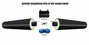 Труба ТВЭЛ-ЭКОПЭКС-ХВС 32х2,0/75 с кабель-каналом (бухта 20 м) 3