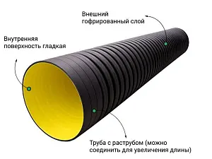 Труба ATL Pe SN4  466/400 6м с раструбом с упл. кольцом 2