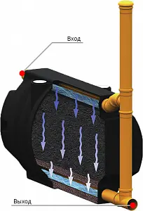 Септик Росток Загородный (с насосным отсеком) 9