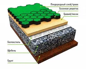 Решетка газонная Gidrolica Eco Normal РГ-53.43.3,5-пластиковая зеленая (609) 3