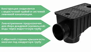 Ливнеприемник универсальный Европартнер черный 300х170х195 (7602ч) 1