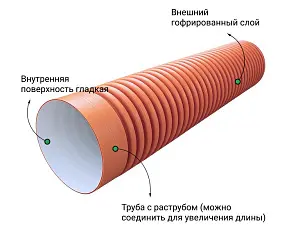  Труба ПЭ sn6  368/315 6м с раструбом (рыжая) 3