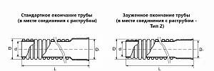 Труба гофрированная (SN4) 575/500 6м, с раструбом (Тип2) 6