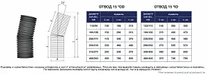 Отвод FD 133/110 на 15 град. 1