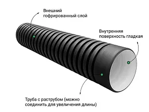  Труба ПЭ SN8  290/250 6м с раструбом 2