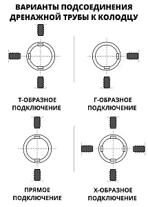Дренажный колодец d315 h1000 с черной крышкой (отводы 110 мм) 4
