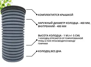 К-т для дрен.колодца: труба 460 h=1000мм/крышка черн.-1шт/адаптер d110=2шт 2