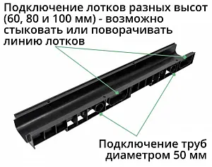 Комплект: Лоток Европартнер 100 мм с пластиковыми решетками черными "Ромбы" 1 метр 3