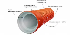 Труба COREX ПП SN8 920/800 L=5725 мм с раструбом 2