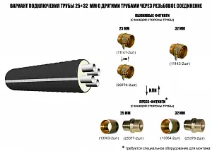 Труба ТВЭЛ-ЭКОПЭКС-4, 6 бар 2х32х2,9+2х25х2,3/125 мм (бухта 25 м) 3
