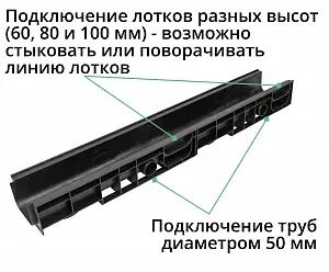 Комплект: Лоток Европартнер 100 мм с чугунными решетками 1 метр 2