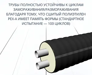 Труба ТВЭЛ-ЭКОПЭКС-2, 6 бар 2х32х2,9/110 мм (бухта 25 м) 4